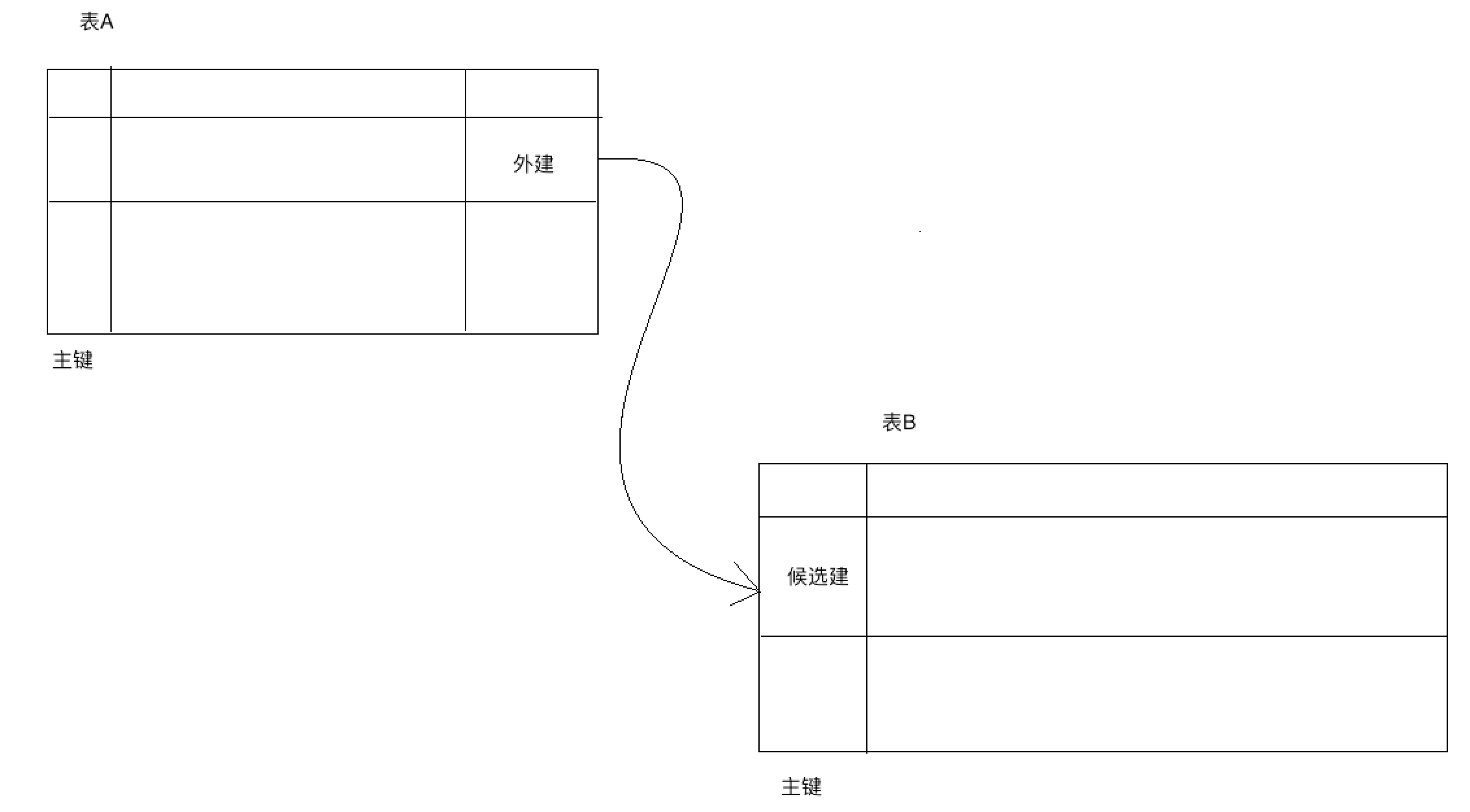 关系性数据库